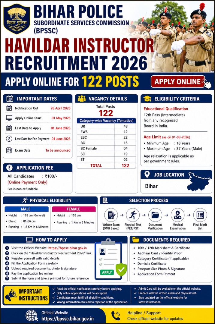 Bihar Police Subordinate Services Commission Havildar Instructor Recruitment 2026 – Apply Online for 122 Posts