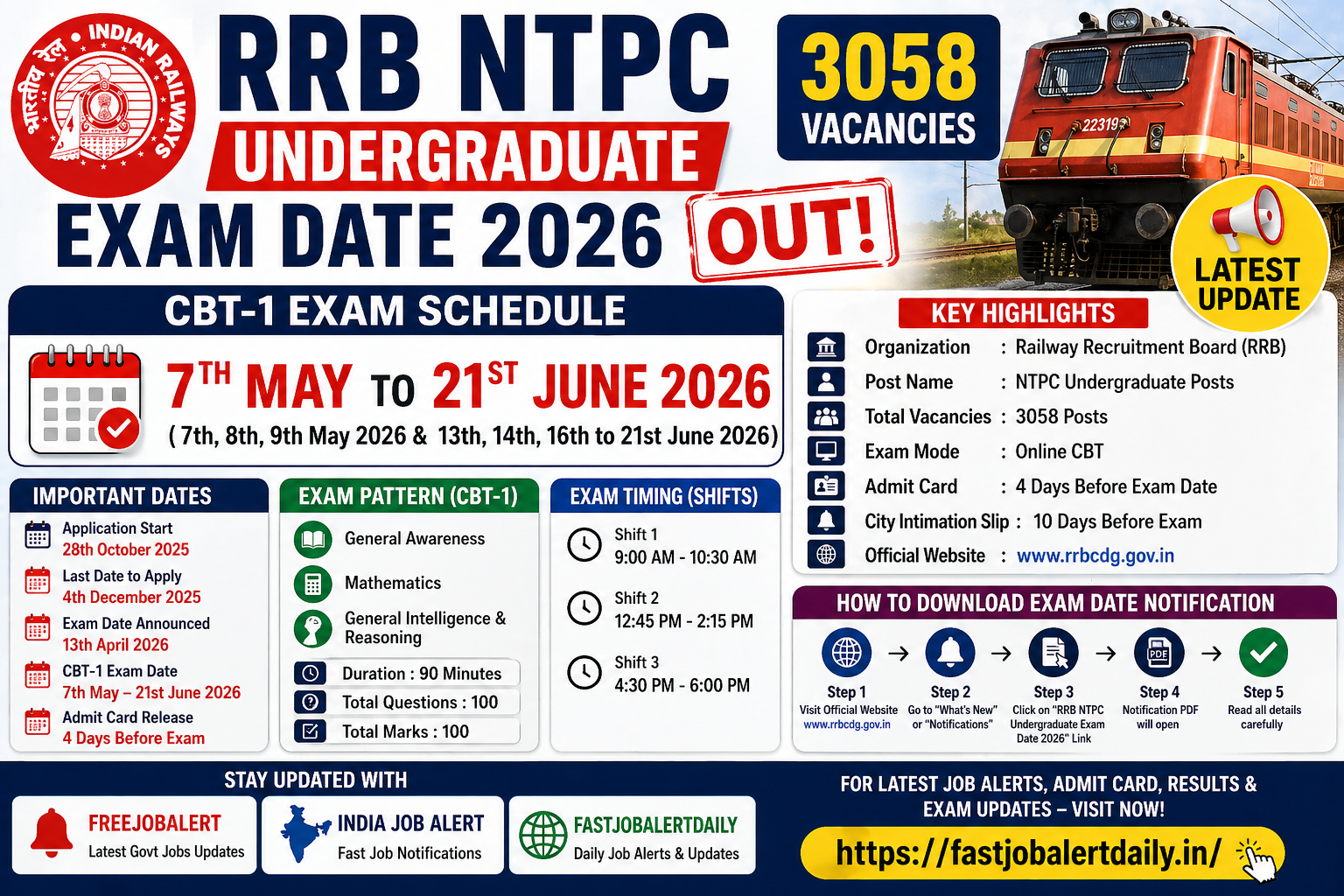 RRB NTPC Undergraduate Exam Date 2026 Out – CBT Schedule, Admit Card & Full Details