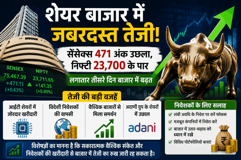 शेयर बाजार में जोरदार तेजी