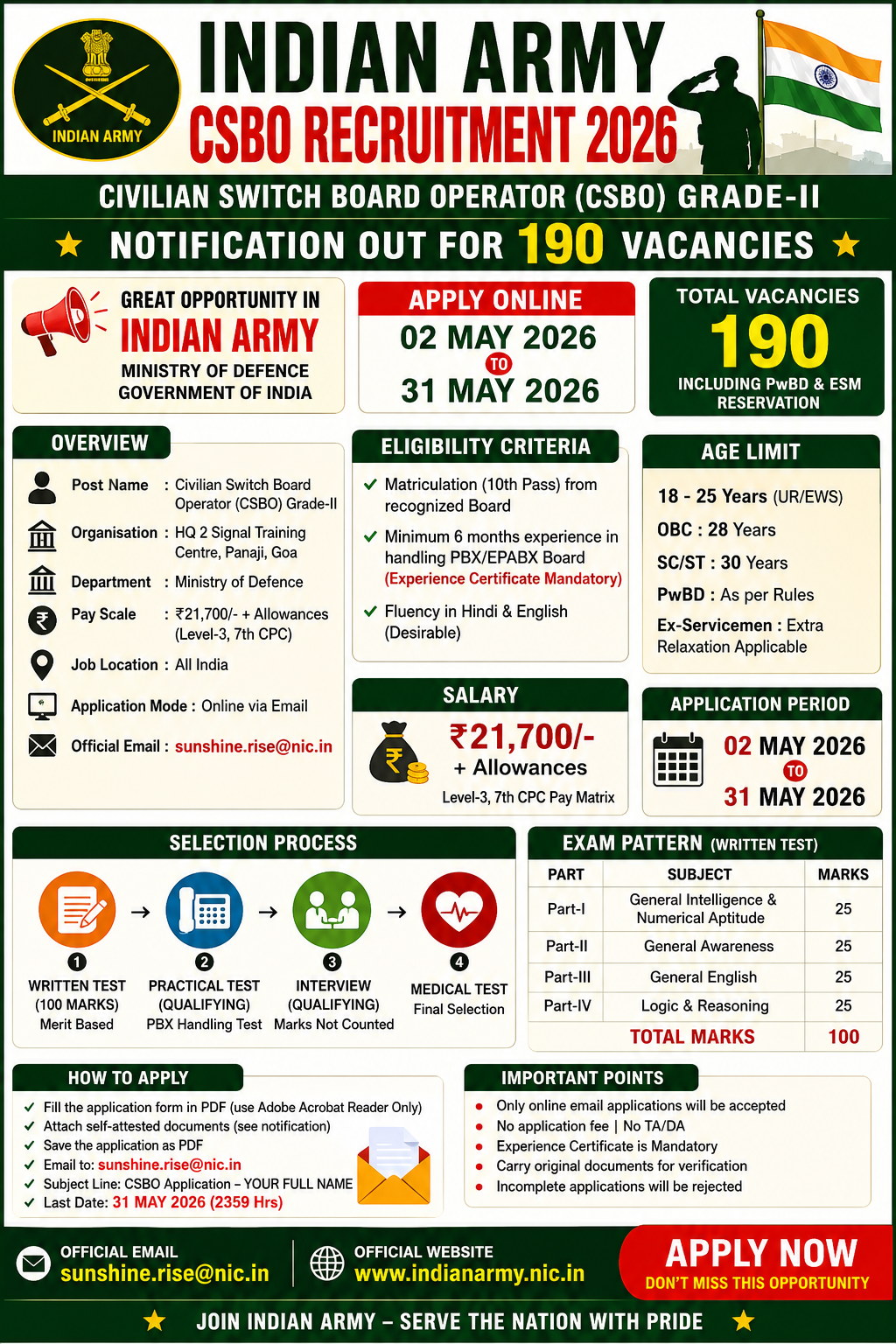Indian Army CSBO Recruitment 2026 Notification Out – Apply Online for 190 Civilian Switch Board Operator Posts